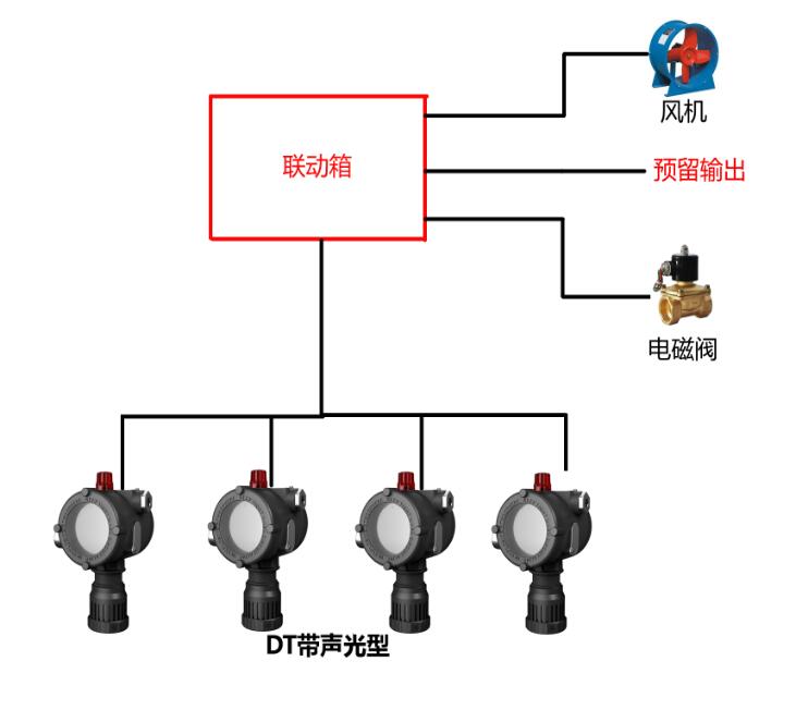 獨(dú)立燃?xì)鈭?bào)警控制系統(tǒng)